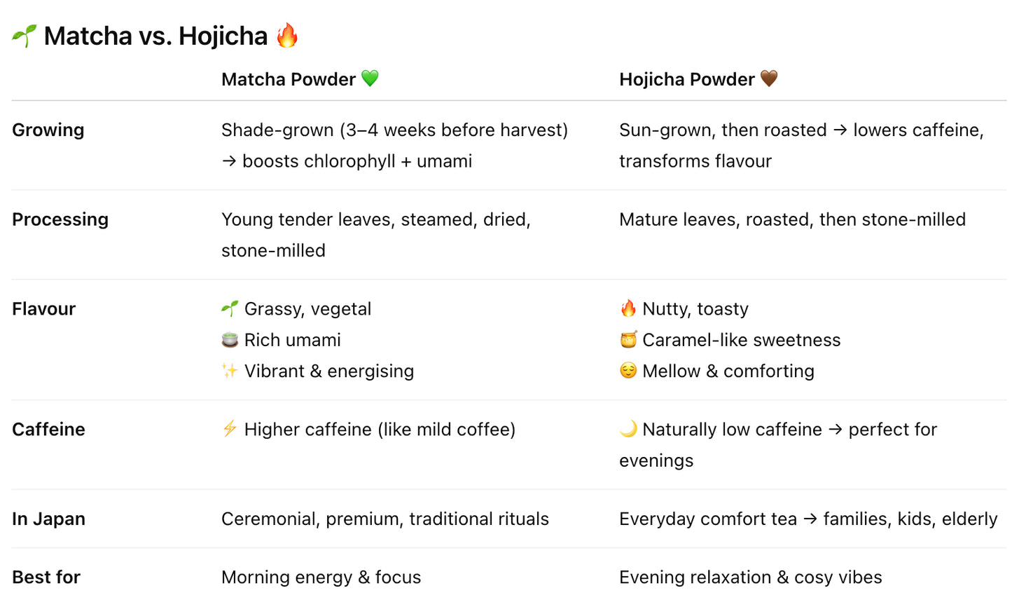 Hojicha Powder