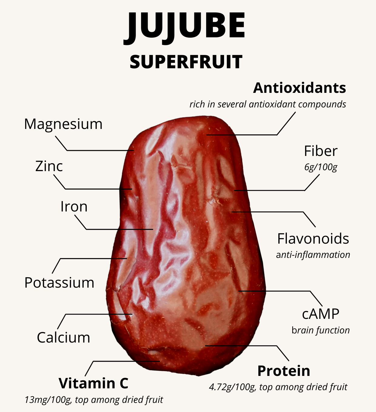 jujube superfood