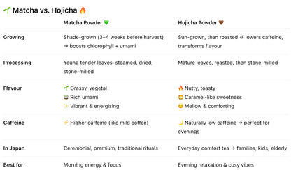 Hojicha Powder